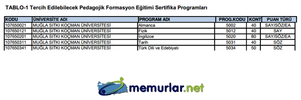 SYM pedagojik formasyon klavuzunu yaymlad. Tercih ilemleri 28 Kasm - 6 Aralk 2013 tarihleri arasnda yaplacak.