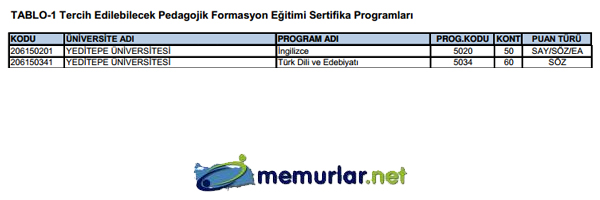 SYM pedagojik formasyon klavuzunu yaymlad. Tercih ilemleri 28 Kasm - 6 Aralk 2013 tarihleri arasnda yaplacak.
