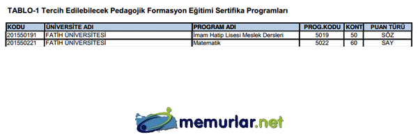 SYM pedagojik formasyon klavuzunu yaymlad. Tercih ilemleri 28 Kasm - 6 Aralk 2013 tarihleri arasnda yaplacak.