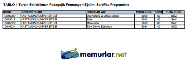 SYM pedagojik formasyon klavuzunu yaymlad. Tercih ilemleri 28 Kasm - 6 Aralk 2013 tarihleri arasnda yaplacak.