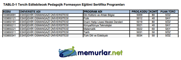 SYM pedagojik formasyon klavuzunu yaymlad. Tercih ilemleri 28 Kasm - 6 Aralk 2013 tarihleri arasnda yaplacak.