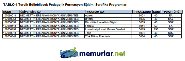 SYM pedagojik formasyon klavuzunu yaymlad. Tercih ilemleri 28 Kasm - 6 Aralk 2013 tarihleri arasnda yaplacak.