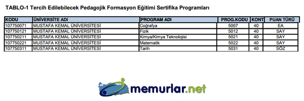 SYM pedagojik formasyon klavuzunu yaymlad. Tercih ilemleri 28 Kasm - 6 Aralk 2013 tarihleri arasnda yaplacak.