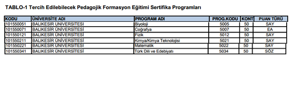 SYM pedagojik formasyon klavuzunu yaymlad. Tercih ilemleri 28 Kasm - 6 Aralk 2013 tarihleri arasnda yaplacak.