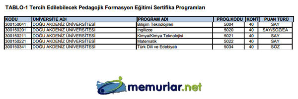 SYM pedagojik formasyon klavuzunu yaymlad. Tercih ilemleri 28 Kasm - 6 Aralk 2013 tarihleri arasnda yaplacak.