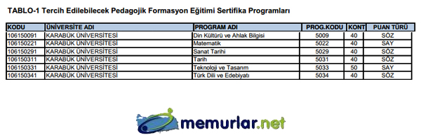 SYM pedagojik formasyon klavuzunu yaymlad. Tercih ilemleri 28 Kasm - 6 Aralk 2013 tarihleri arasnda yaplacak.