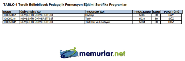 SYM pedagojik formasyon klavuzunu yaymlad. Tercih ilemleri 28 Kasm - 6 Aralk 2013 tarihleri arasnda yaplacak.