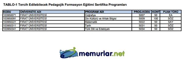 SYM pedagojik formasyon klavuzunu yaymlad. Tercih ilemleri 28 Kasm - 6 Aralk 2013 tarihleri arasnda yaplacak.