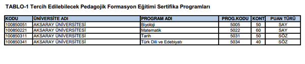 SYM pedagojik formasyon klavuzunu yaymlad. Tercih ilemleri 28 Kasm - 6 Aralk 2013 tarihleri arasnda yaplacak.