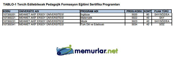 SYM pedagojik formasyon klavuzunu yaymlad. Tercih ilemleri 28 Kasm - 6 Aralk 2013 tarihleri arasnda yaplacak.