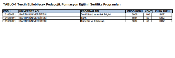 SYM pedagojik formasyon klavuzunu yaymlad. Tercih ilemleri 28 Kasm - 6 Aralk 2013 tarihleri arasnda yaplacak.