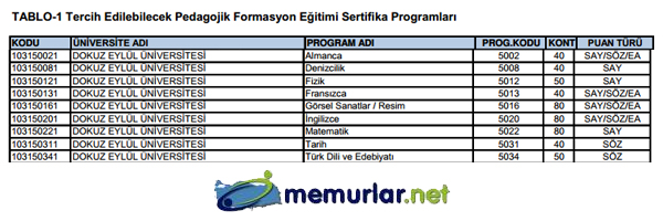 SYM pedagojik formasyon klavuzunu yaymlad. Tercih ilemleri 28 Kasm - 6 Aralk 2013 tarihleri arasnda yaplacak.