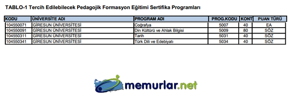 SYM pedagojik formasyon klavuzunu yaymlad. Tercih ilemleri 28 Kasm - 6 Aralk 2013 tarihleri arasnda yaplacak.