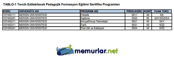 SYM pedagojik formasyon klavuzunu yaymlad. Tercih ilemleri 28 Kasm - 6 Aralk 2013 tarihleri arasnda yaplacak.