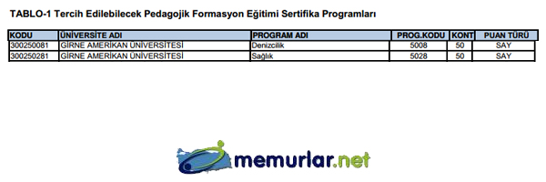 SYM pedagojik formasyon klavuzunu yaymlad. Tercih ilemleri 28 Kasm - 6 Aralk 2013 tarihleri arasnda yaplacak.