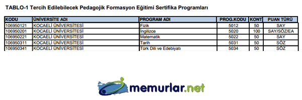 SYM pedagojik formasyon klavuzunu yaymlad. Tercih ilemleri 28 Kasm - 6 Aralk 2013 tarihleri arasnda yaplacak.