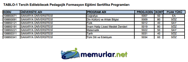 SYM pedagojik formasyon klavuzunu yaymlad. Tercih ilemleri 28 Kasm - 6 Aralk 2013 tarihleri arasnda yaplacak.