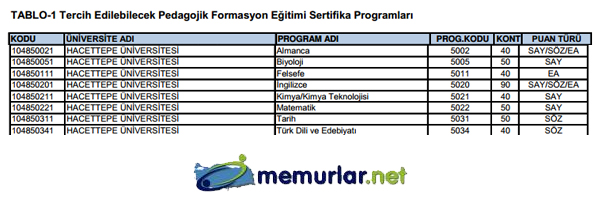 SYM pedagojik formasyon klavuzunu yaymlad. Tercih ilemleri 28 Kasm - 6 Aralk 2013 tarihleri arasnda yaplacak.
