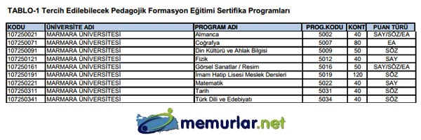 SYM pedagojik formasyon klavuzunu yaymlad. Tercih ilemleri 28 Kasm - 6 Aralk 2013 tarihleri arasnda yaplacak.