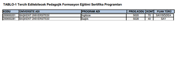 SYM pedagojik formasyon klavuzunu yaymlad. Tercih ilemleri 28 Kasm - 6 Aralk 2013 tarihleri arasnda yaplacak.