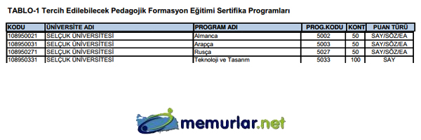 SYM pedagojik formasyon klavuzunu yaymlad. Tercih ilemleri 28 Kasm - 6 Aralk 2013 tarihleri arasnda yaplacak.