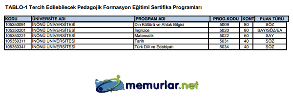 SYM pedagojik formasyon klavuzunu yaymlad. Tercih ilemleri 28 Kasm - 6 Aralk 2013 tarihleri arasnda yaplacak.