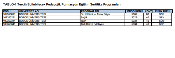 SYM pedagojik formasyon klavuzunu yaymlad. Tercih ilemleri 28 Kasm - 6 Aralk 2013 tarihleri arasnda yaplacak.
