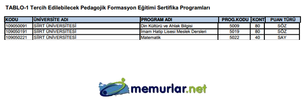 SYM pedagojik formasyon klavuzunu yaymlad. Tercih ilemleri 28 Kasm - 6 Aralk 2013 tarihleri arasnda yaplacak.