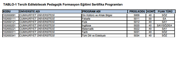 SYM pedagojik formasyon klavuzunu yaymlad. Tercih ilemleri 28 Kasm - 6 Aralk 2013 tarihleri arasnda yaplacak.