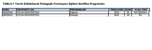 SYM pedagojik formasyon klavuzunu yaymlad. Tercih ilemleri 28 Kasm - 6 Aralk 2013 tarihleri arasnda yaplacak.