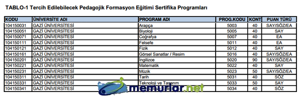 SYM pedagojik formasyon klavuzunu yaymlad. Tercih ilemleri 28 Kasm - 6 Aralk 2013 tarihleri arasnda yaplacak.