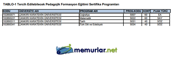 SYM pedagojik formasyon klavuzunu yaymlad. Tercih ilemleri 28 Kasm - 6 Aralk 2013 tarihleri arasnda yaplacak.