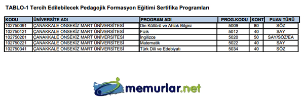 SYM pedagojik formasyon klavuzunu yaymlad. Tercih ilemleri 28 Kasm - 6 Aralk 2013 tarihleri arasnda yaplacak.