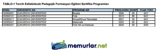 SYM pedagojik formasyon klavuzunu yaymlad. Tercih ilemleri 28 Kasm - 6 Aralk 2013 tarihleri arasnda yaplacak.