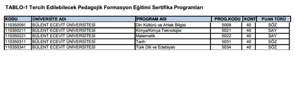 SYM pedagojik formasyon klavuzunu yaymlad. Tercih ilemleri 28 Kasm - 6 Aralk 2013 tarihleri arasnda yaplacak.