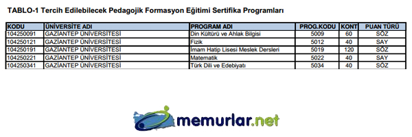 SYM pedagojik formasyon klavuzunu yaymlad. Tercih ilemleri 28 Kasm - 6 Aralk 2013 tarihleri arasnda yaplacak.