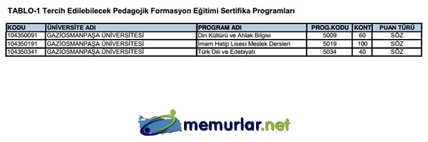 SYM pedagojik formasyon klavuzunu yaymlad. Tercih ilemleri 28 Kasm - 6 Aralk 2013 tarihleri arasnda yaplacak.