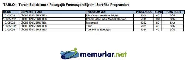 SYM pedagojik formasyon klavuzunu yaymlad. Tercih ilemleri 28 Kasm - 6 Aralk 2013 tarihleri arasnda yaplacak.