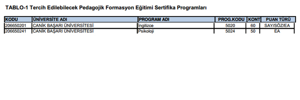 SYM pedagojik formasyon klavuzunu yaymlad. Tercih ilemleri 28 Kasm - 6 Aralk 2013 tarihleri arasnda yaplacak.