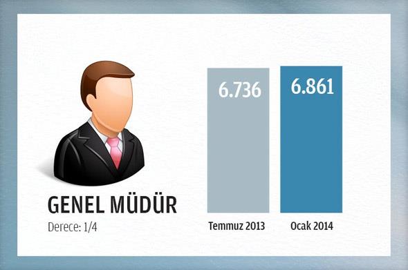 Ocak ay ile birlikte hangi memur ne kadar maa alacak?