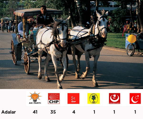 MAK Danmanlk tarafndan yaplan Kasm ay yerel seim anketi akland. te 3 byk ilimiz olan stanbul, zmir ve Ankara'da yaplan anket sonular.  stanbul ileleri