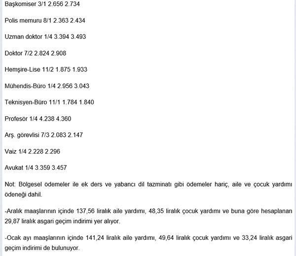 <p><b>2012 OCAK MEMUR MAALARI</b></p>