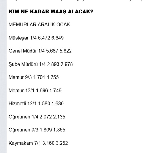 <p><b>2012 OCAK MEMUR MAALARI</b></p>  <p>2012 ylnda, memur maa katsaylar, yzde 2.68'lik enflasyon farkna gre yeniden belirlendi. En dk memur maa 1630 liraya ykseldi. </p>