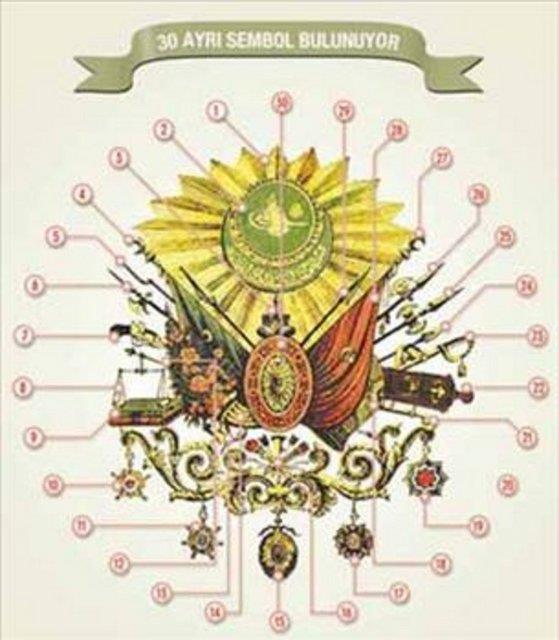 Terazinin kitap �ekilleri �zerine oturtulmu� olup bu kitaplardan �stteki Kuran-� Kerim, alttaki ise...