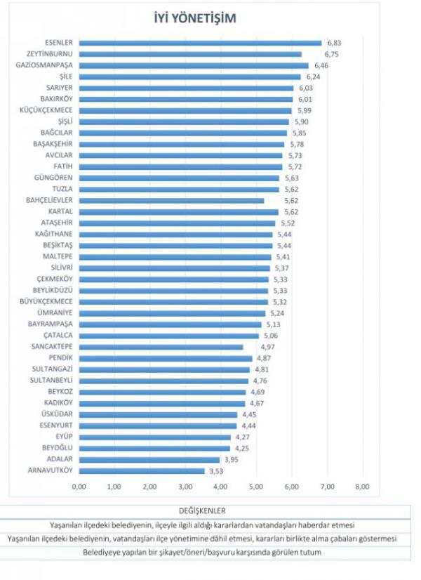 te stanbul'un karnesi.