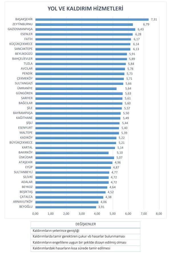 te stanbul'un karnesi.