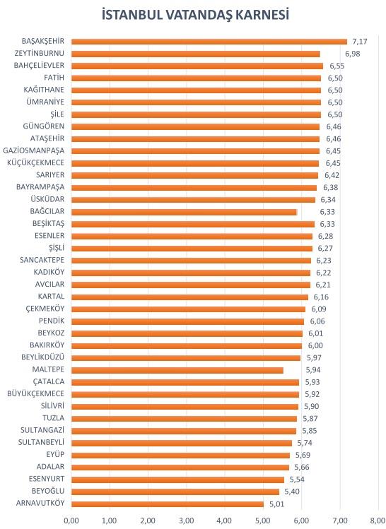 te stanbul'un karnesi.