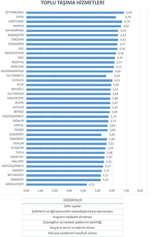 te stanbul'un karnesi.