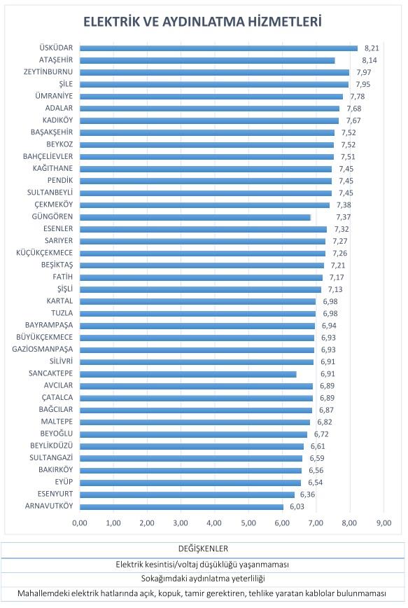 te stanbul'un karnesi.