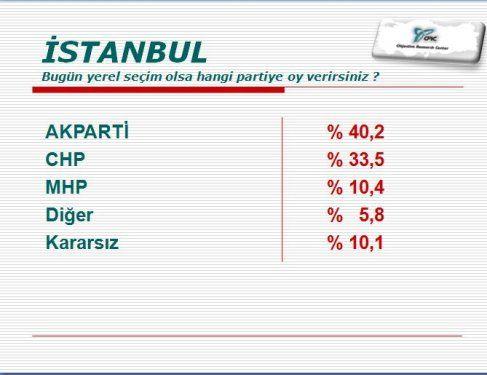 te ORC aratrma irketinin Haziran aynn ilk haftasnda yapt bykehir belediyeleri anketi...